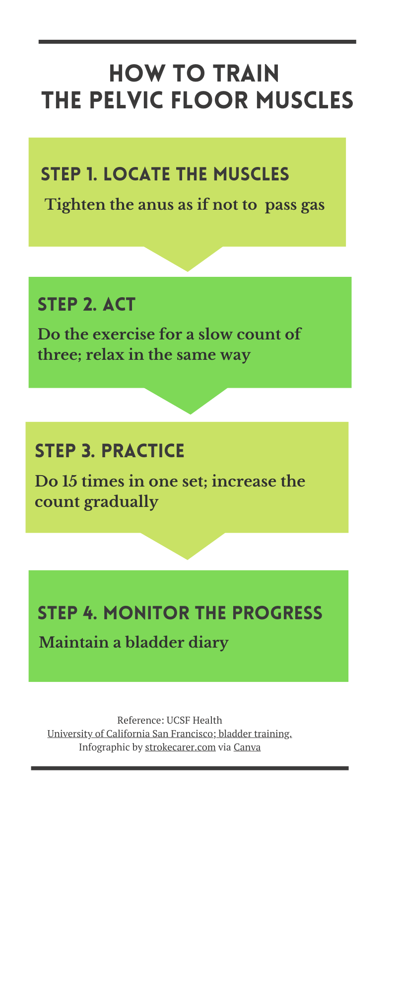 Best practices for caregivers to regain bladder control after a stroke ...