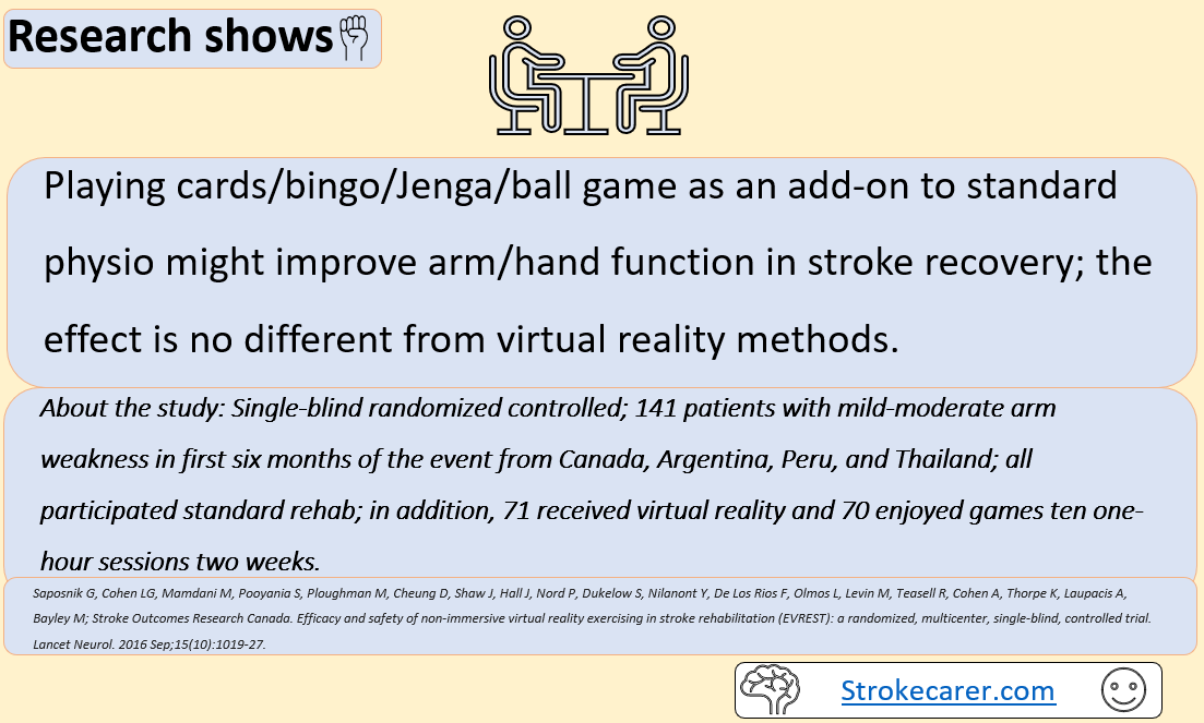 Read more about the article Games like card play help arm/hand stroke recovery